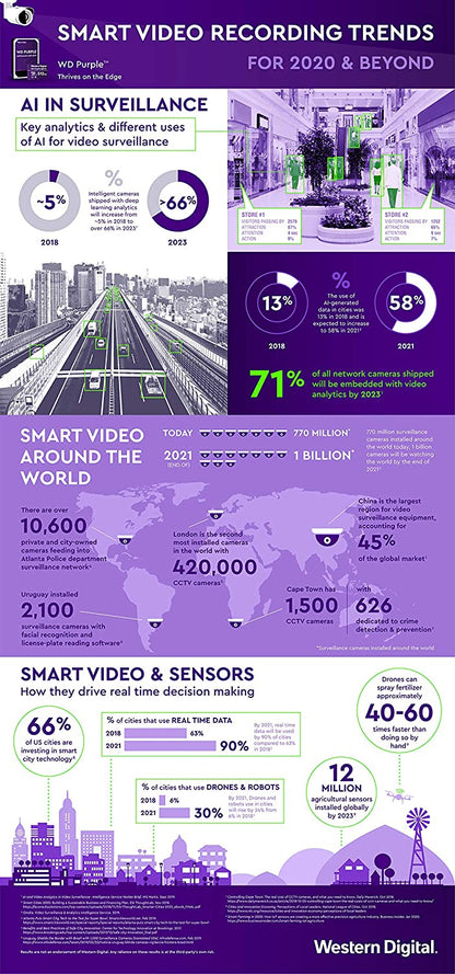 Western Digital WD Purple 64GB MicroSDXC Card 24/7 -25°C to 85°C Weather  Humidity Resistant for... - Image 3