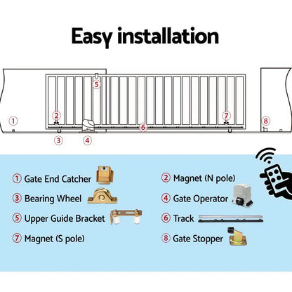 LockMaster Electric Sliding Gate Opener 1200KG 6M - Image 6