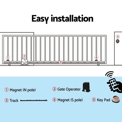 LockMaster Automatic Sliding Gate Opener Kit Keypad 4M 1000KG - Image 7