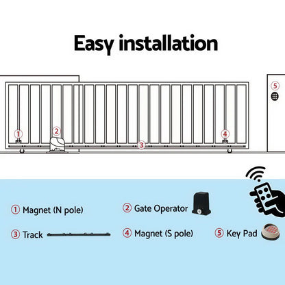 LockMaster Automatic Sliding Gate Opener Kit Keypad 6M 1000KG - Image 7