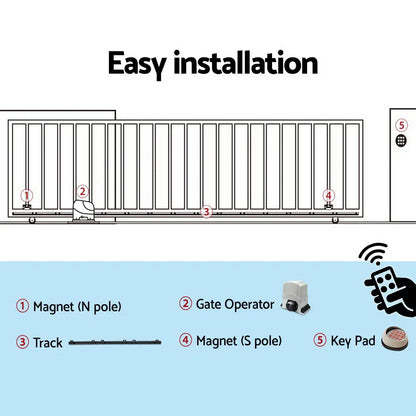 LockMaster Automatic Sliding Gate Opener Kit Keypad 4M 1200KG - Image 7