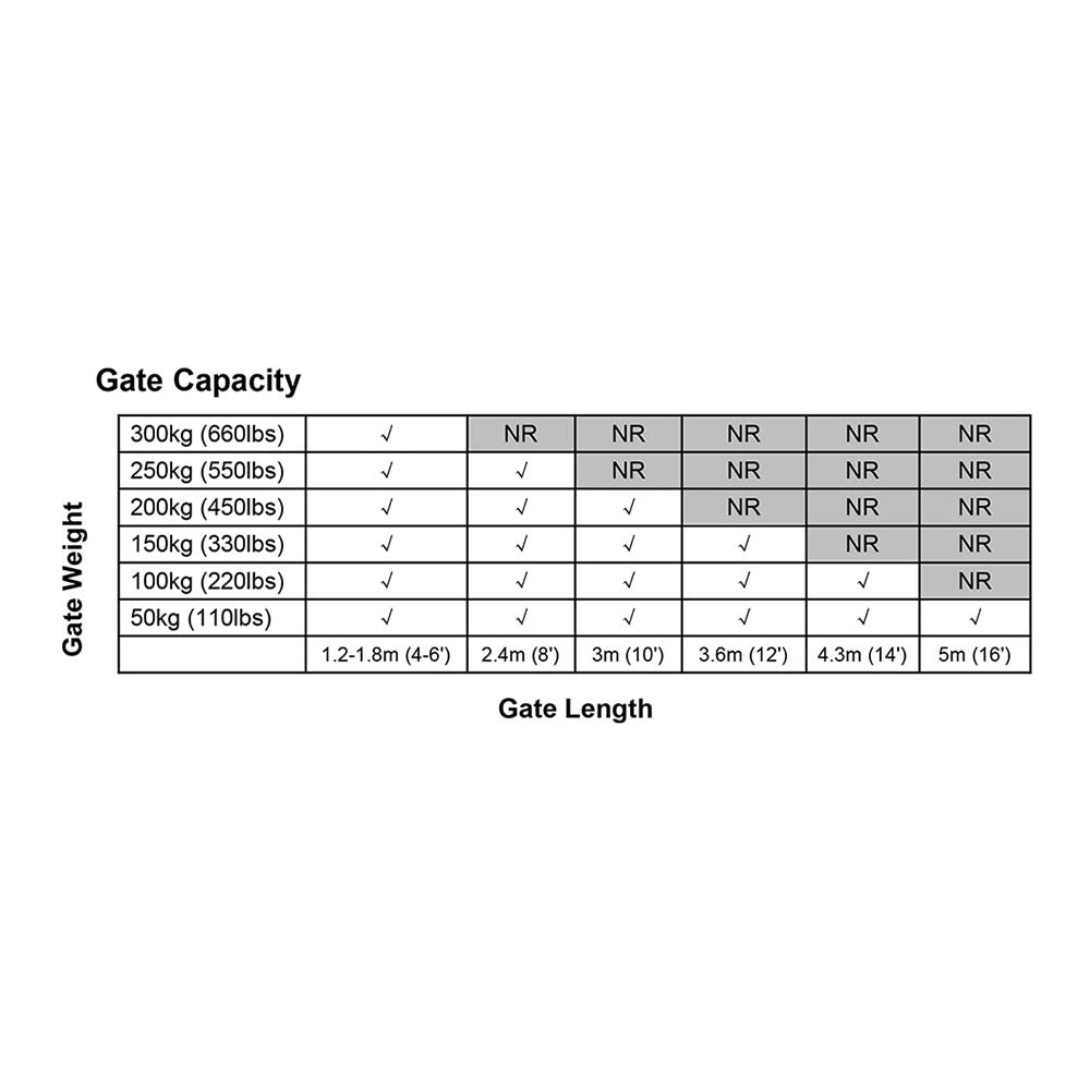LockMaster Single Swing Gate Opener 20W Full Solar Power Automatic - Image 8