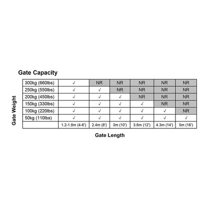 LockMaster Single Swing Gate Opener 20W Full Solar Power Automatic - Image 8