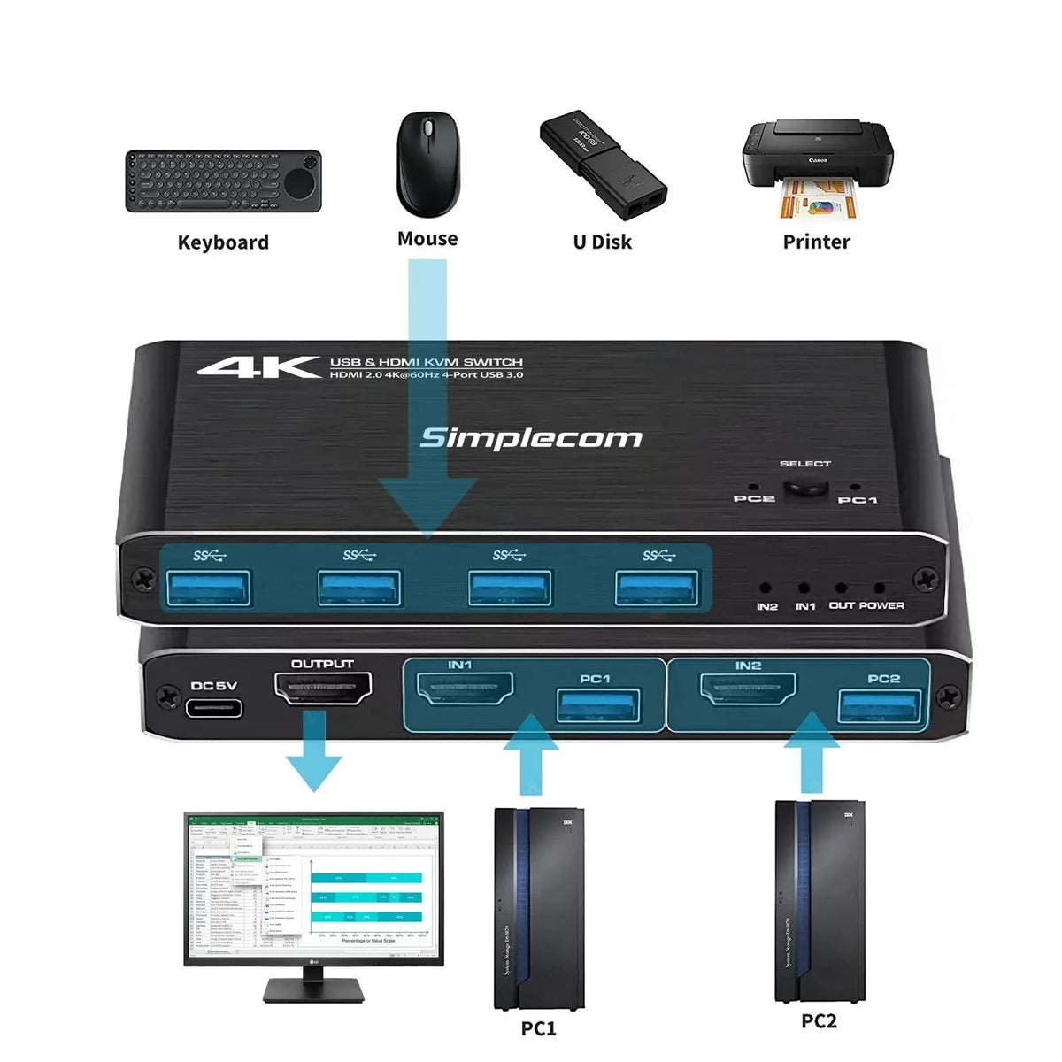 Simplecom KM420 2-Port HDMI KVM Switch HDMI 2.0 4K@60Hz 4-Port USB 3.0 Hub 5Gbps - USB, Bluetooth... - Image 4