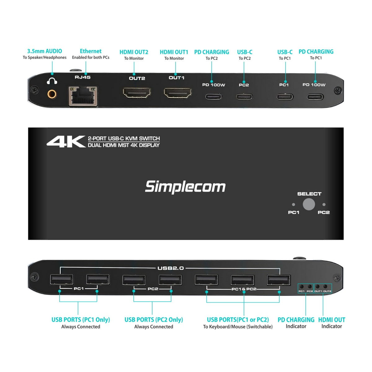Simplecom KM590 2-Port USB-C Dual 4K HDMI Monitor KVM Switch and Docking Station with Network Sha... - Image 3