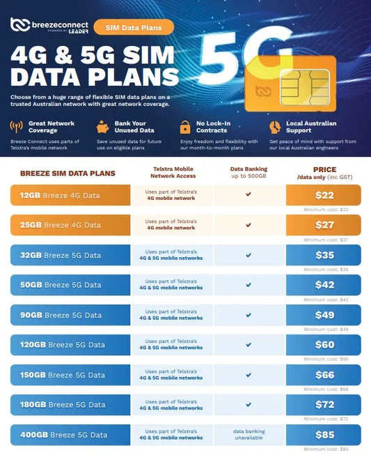 Breeze Connect  Data Sim, Order through Dealershop and Activate with Breeze Connect - VOIP Phones