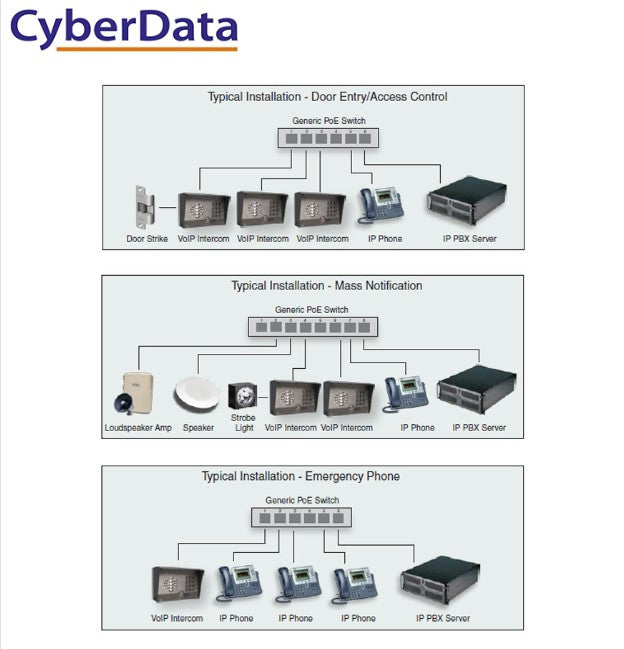 Cyberdata SIP Outdoor Intercom with Keypad. 2 years warranty, The CyberData SIP-enabled IP Outdoo... - Image 2