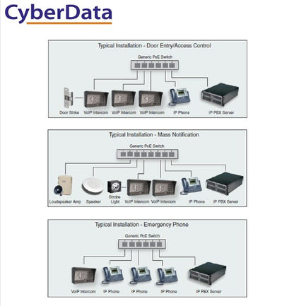 Cyberdata SIP Outdoor Intercom with Keypad. 2 years warranty, The CyberData SIP-enabled IP Outdoo... - Image 2