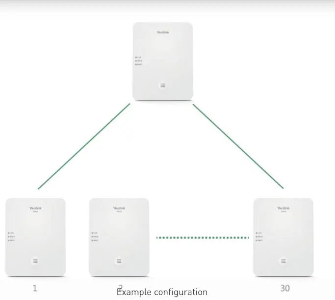 Yealink W80-DM DECT IP Multi-Cell System consists of the DECT Manager W80DM (A W80B - IPY-W80B... - Image 4