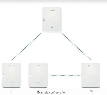 Yealink W80-DM DECT IP Multi-Cell System consists of the DECT Manager W80DM (A W80B - IPY-W80B... - Image 4