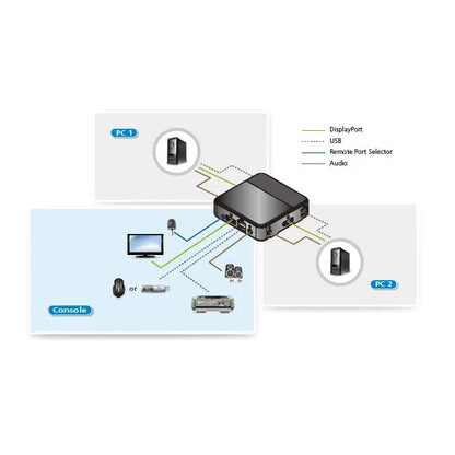Aten Slim KVM Switch 2 Port Single Display DisplayPort w/ audio, Cables Included, Remote Port Sel... - Image 4