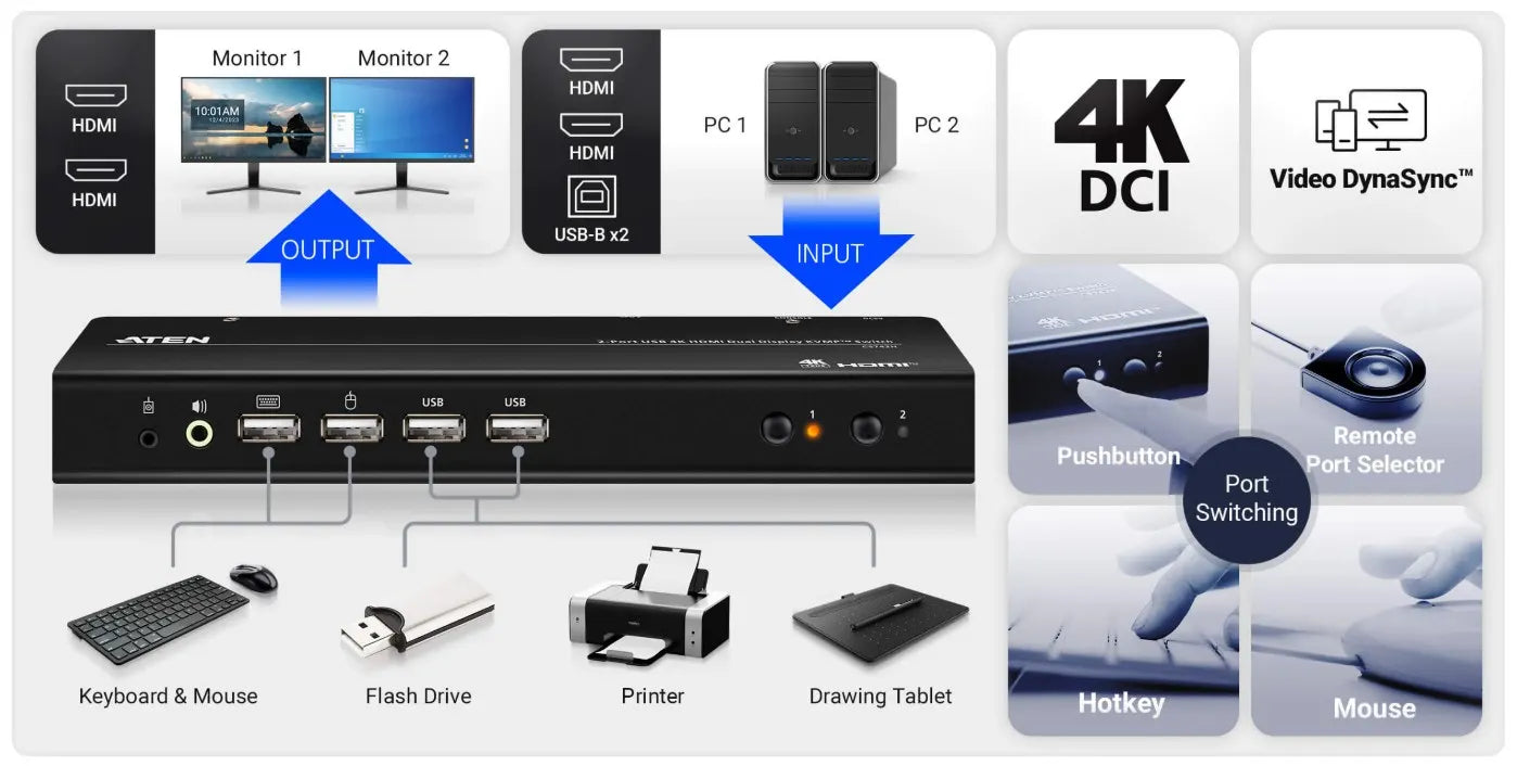Aten Desktop 2-Port USB 4K HDMI Dual-Display KVMP™ Switch, up to 4096 x 2160 @ 60 Hz, Video DynaS... - Image 3
