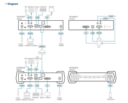 Aten DVI Single Display KVM over IP Receiver with SFP Fibre Optic network Connection - KVM Switch... - Image 3