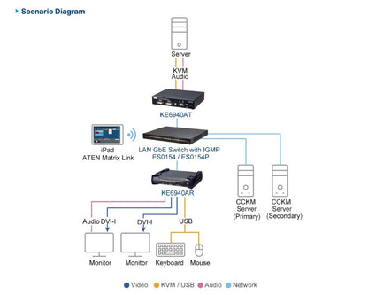 Aten DVI Dual Display KVM over IP Receiver With SFP Fibre Optic network Connection - KVM Switch... - Image 4