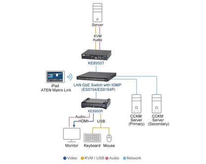 Aten 4K HDMI Single Display KVM over IP Transmitter - KVM Switch  Video - Image 4