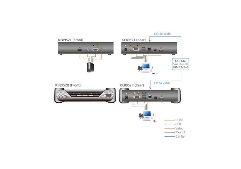 Aten 4K HDMI Single Display KVM over IP Receiver with Power over Ethernet, power adapter not incl... - Image 4