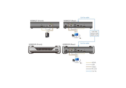 Aten 4K HDMI Single Display KVM over IP Receiver with Power over Ethernet, power adapter not incl... - Image 4