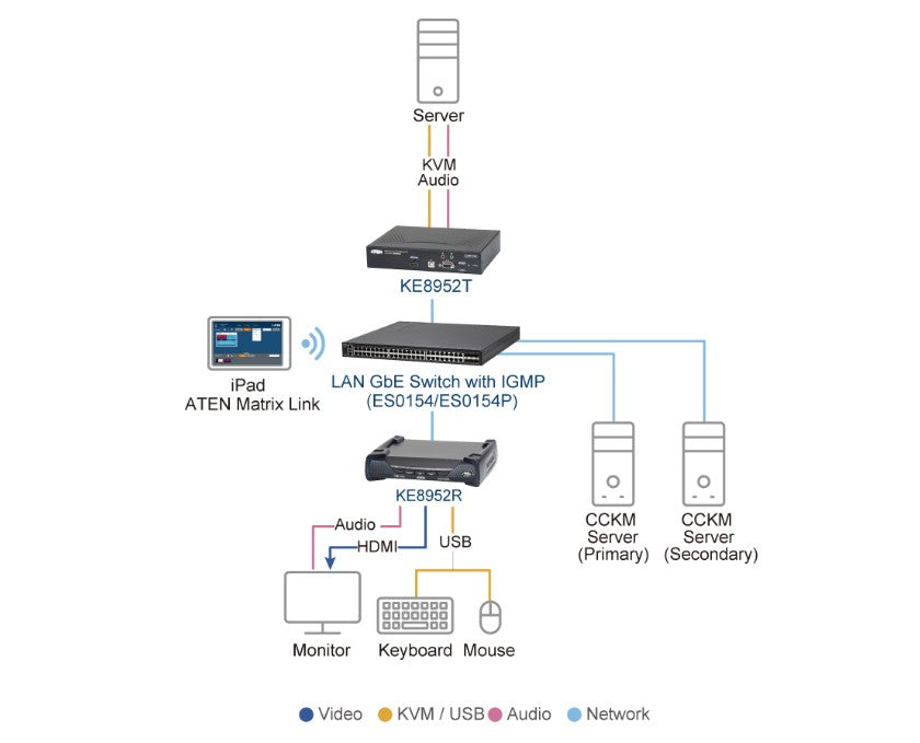 Aten 4K HDMI Single Display KVM over IP Transmitter with Power over Ethernet, power adapter not i... - Image 4
