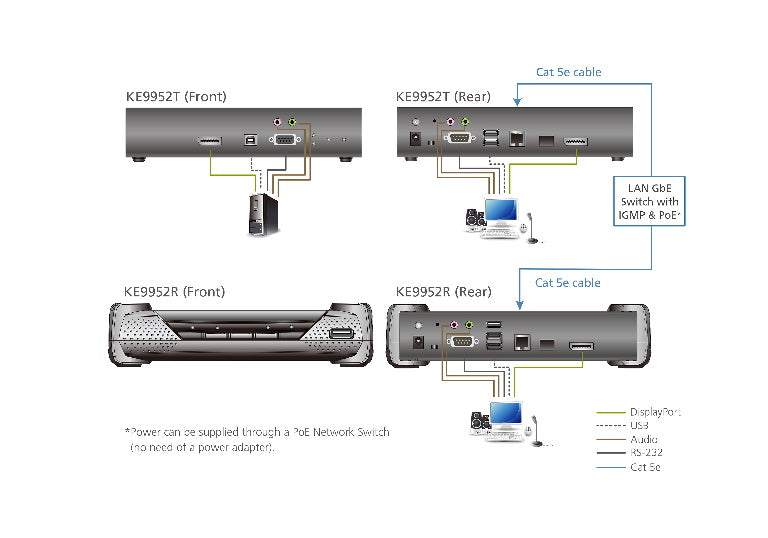 Aten 4K DP Single Display KVM over IP Receiver with Power over Ethernet, power adapter not includ... - Image 4