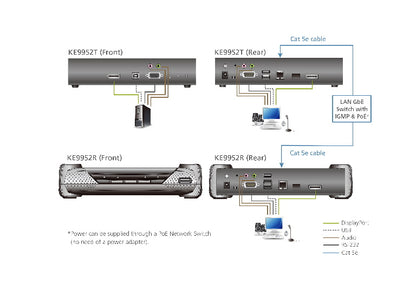 Aten 4K DP Single Display KVM over IP Receiver with Power over Ethernet, power adapter not includ... - Image 4