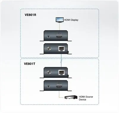 Aten HDMI HDBaseT-Lite Extender, supports 1080p @ 70m and 4096 x 2160 @ 30 HZ (4:4:4) @ 40m over... - Image 3