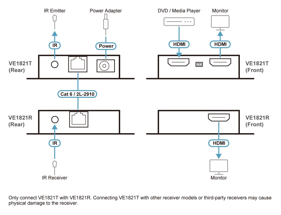 Aten 4K HDMI Cat6 Extender Kit with Power-Over-Cable Technology - KVM Switch  Video - Image 3