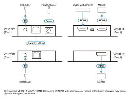 Aten 4K HDMI Cat6 Extender Kit with Power-Over-Cable Technology - KVM Switch  Video - Image 3