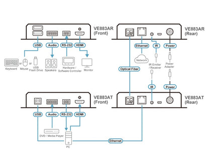 Aten True 4K HDMI Multi-mode Optical Extender 4K @ 300m - (4K@300m (K1, MM)), Lossless transmissi... - Image 4