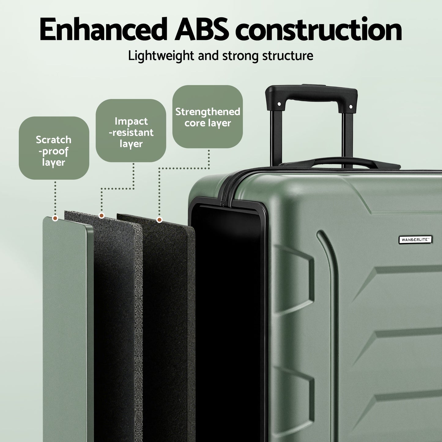 Wanderlite 3pcs Luggage Suitcase Set Trolley Travel TSA Lightweight Hard Case Grey Green - Image 4