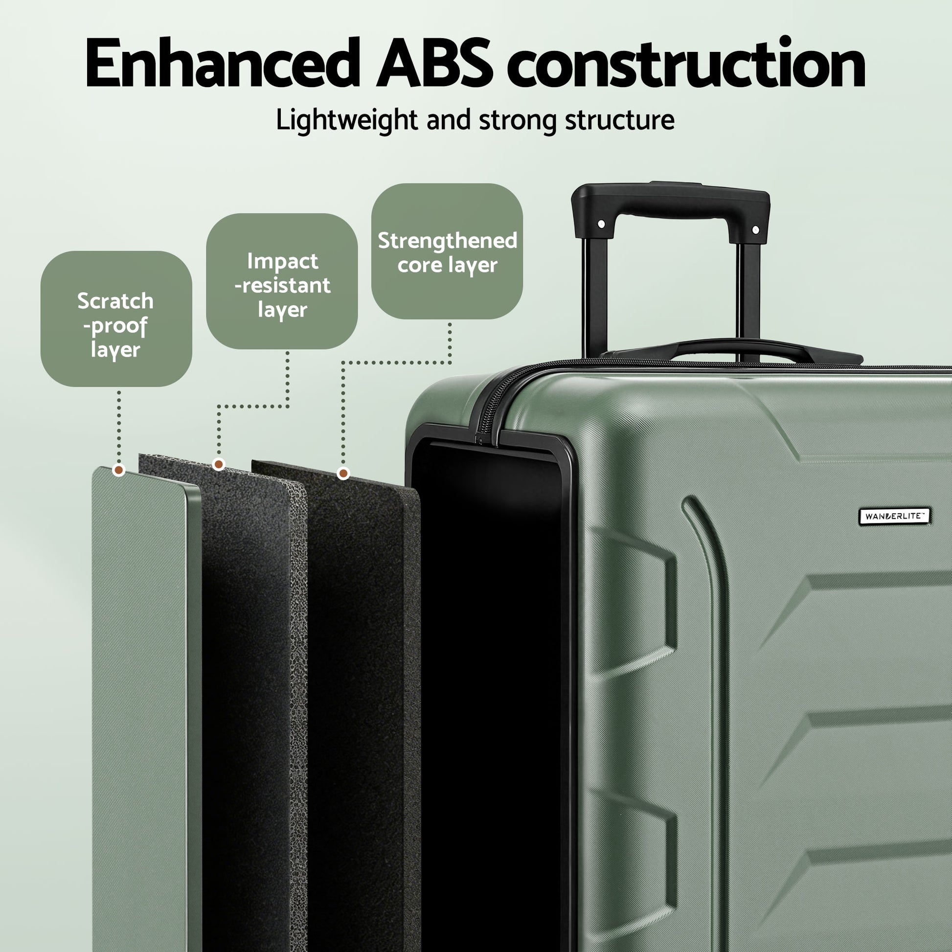 Wanderlite 3pcs Luggage Suitcase Set Trolley Travel TSA Lightweight Hard Case Grey Green - Image 4