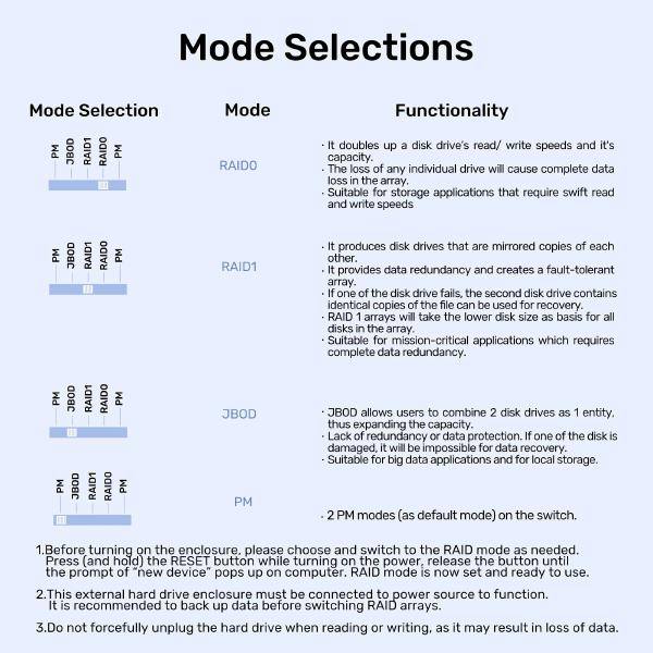 KIT - BUY 2 x Unitek USB 3.2 USB-C 10Gbps 2-Bay SATA HDD RAID Enclosures, GET 10% Off Reseller Pr... - Image 5