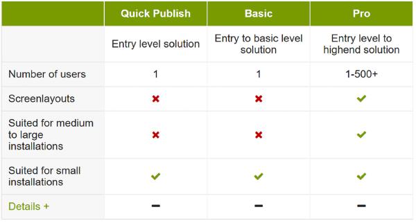 Smartsign Cloud PRO - 3 Years - Use of one hosted license, fullscreen, split-screen, layers, news... - Image 2