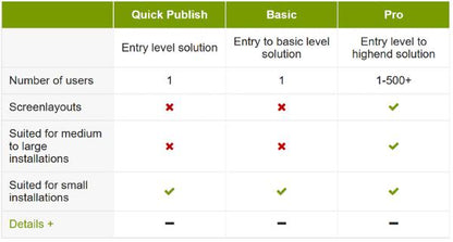 Smartsign Cloud PRO - 3 Years - Use of one hosted license, fullscreen, split-screen, layers, news... - Image 2