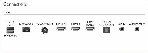 Philips 86PUT7129 86" 16:9, 4K UHD LED Google Smart TV 3840 x 2160, 3xHDMI, 2xUSB, RJ45, Bluetooth, Wi-Fi, 3 Year On-site Warranty