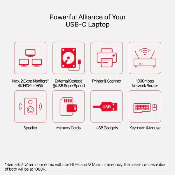 Unitek 9-in-1 USB-C, 4K Hub, 30Hz, USB3.0 x3, HDMI, VGA, RJ45, SD, Micro SDCard Reader, 100W, Gre... - Image 5