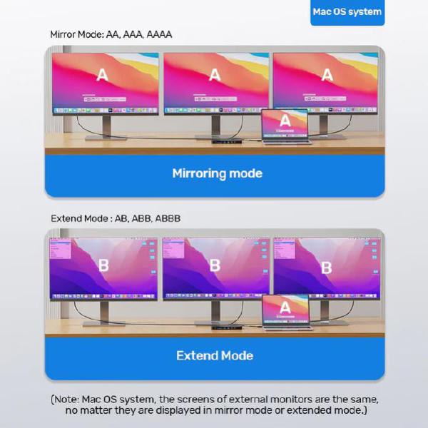 KIT- BUY 5 Unitek 13-in-1 USB-C PD 100W 8K/30Hz Universal Docking Stations + 5 x FREE Unitek 1M P... - Image 4