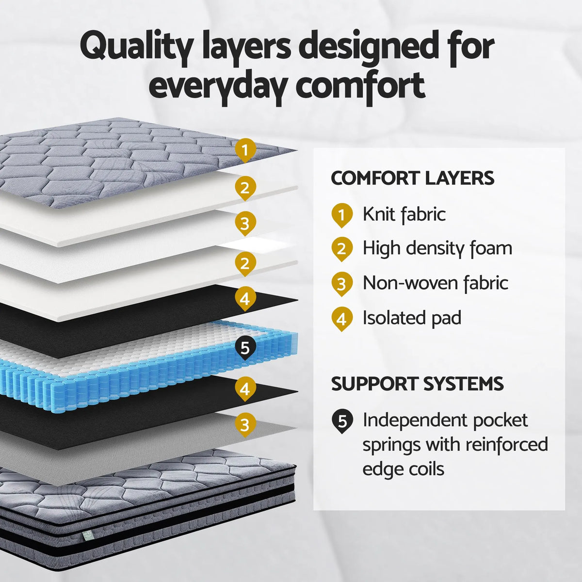 Giselle King 34cm Euro Top Pocket Spring Mattress with 2 Feather Down Pillows Set - Image 3