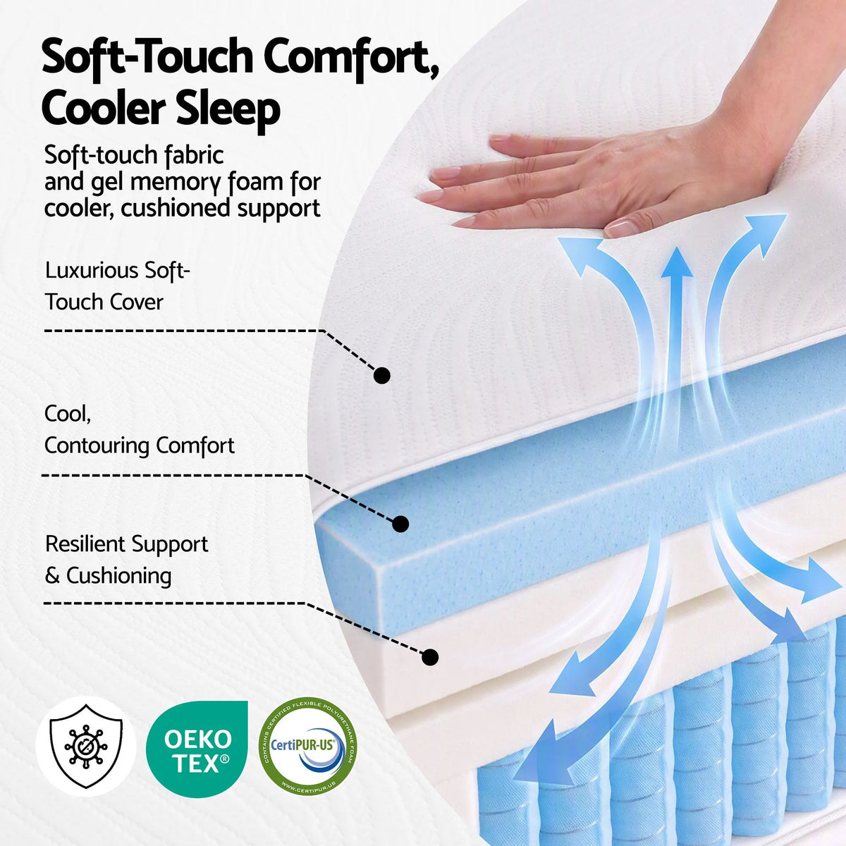 Giselle 25cm Double Hybrid Mattress Soft Knitted Fabric Edge Support Gel Foam - Image 2