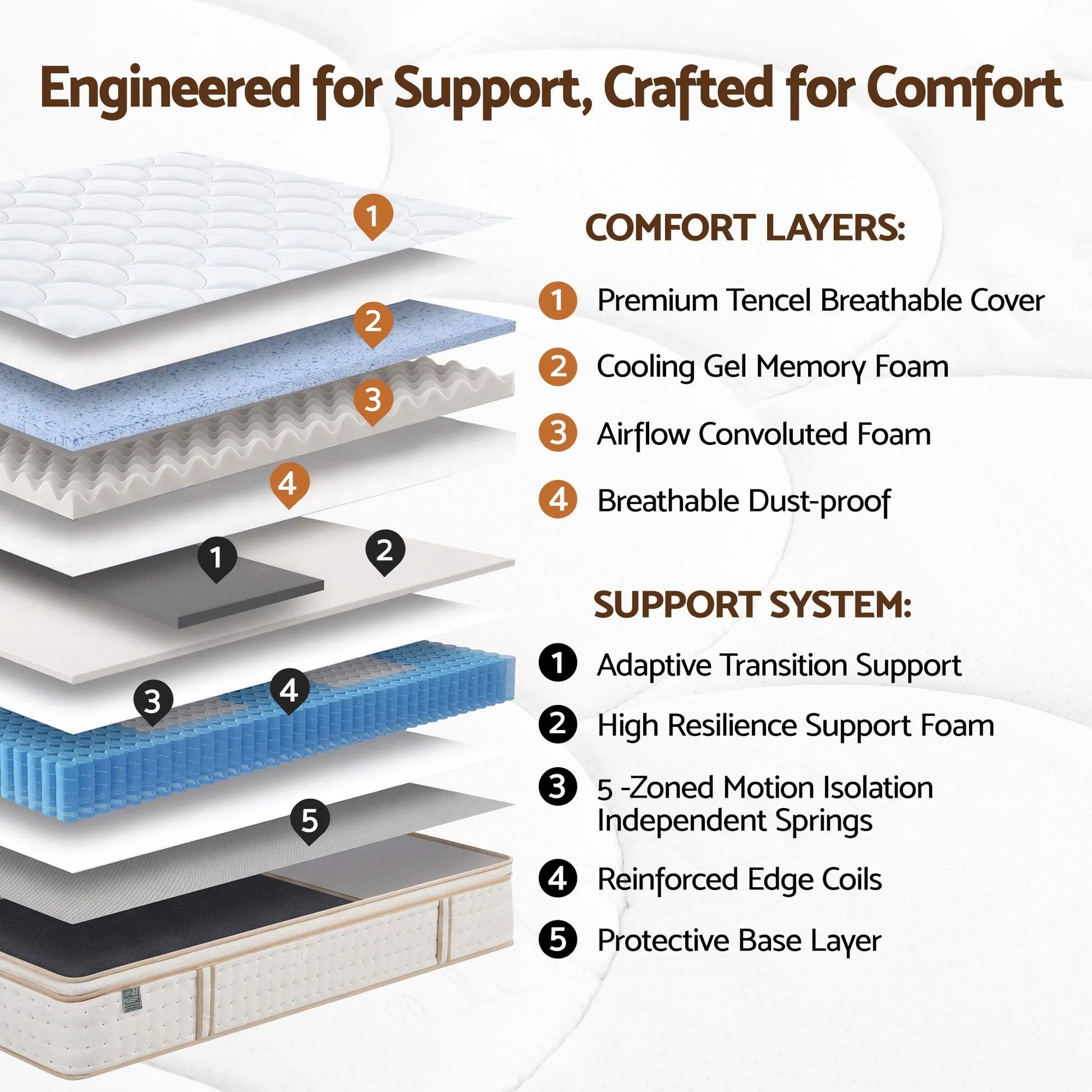 Giselle 30cm Double Spring Mattress Tencel Cover 5-Zone Firm Back Support - Image 5