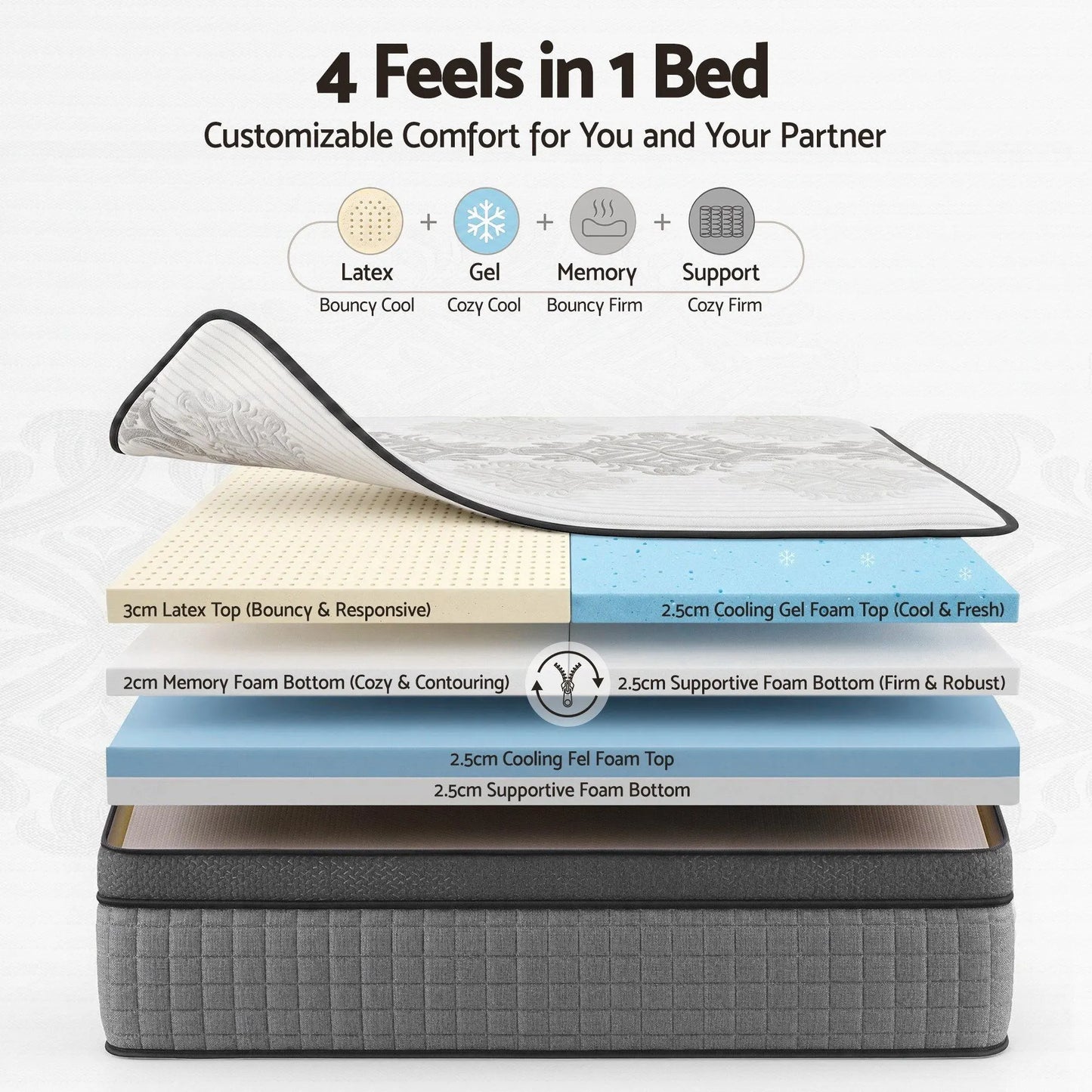 Giselle Bedding Queen Mattress 37cm 4-in-1 Adjustable Firmness Cooling Gel Memory Foam Dual-Zone Flippable for Couples - Image 7