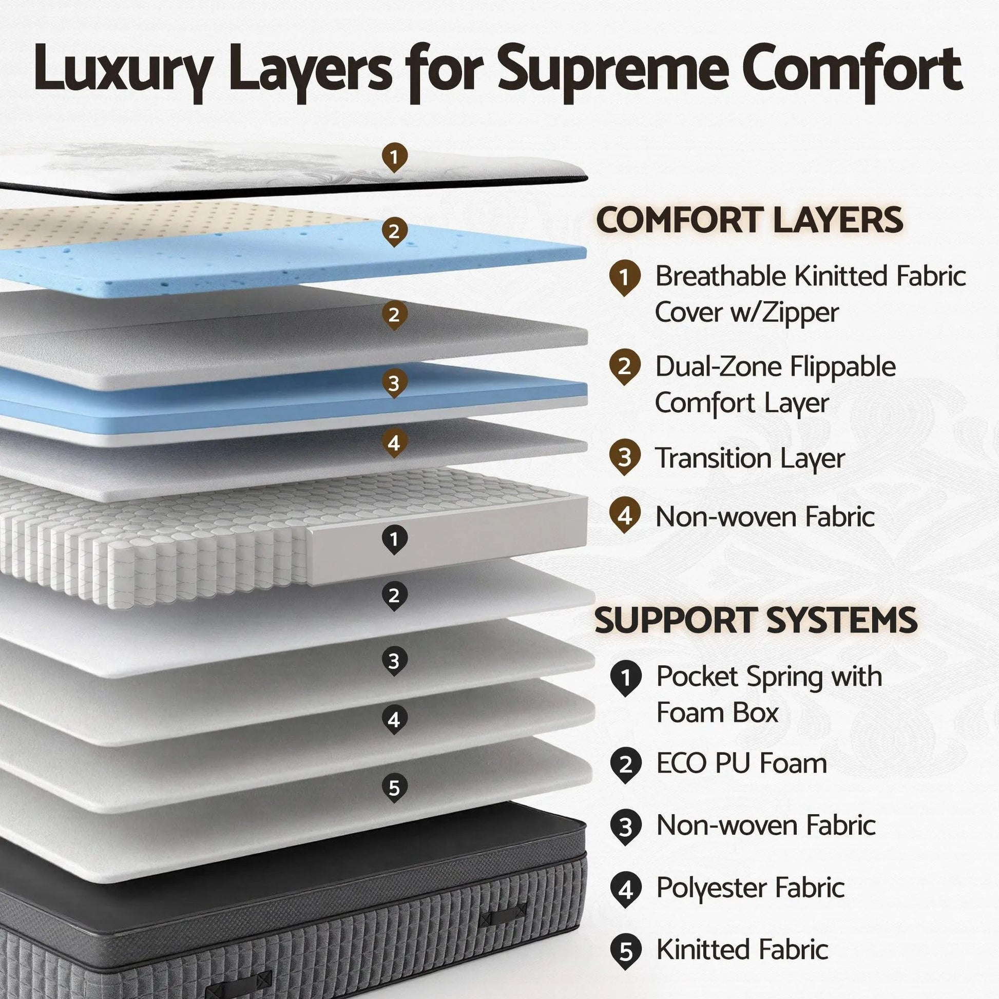 Giselle Bedding Queen Mattress 37cm 4-in-1 Adjustable Firmness Cooling Gel Memory Foam Dual-Zone Flippable for Couples - Image 8