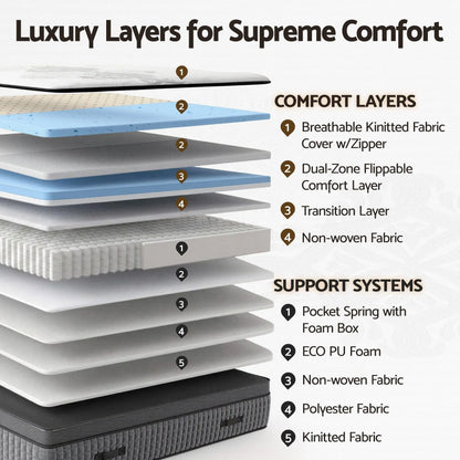 Giselle Bedding Queen Mattress 37cm 4-in-1 Adjustable Firmness Cooling Gel Memory Foam Dual-Zone Flippable for Couples - Image 8