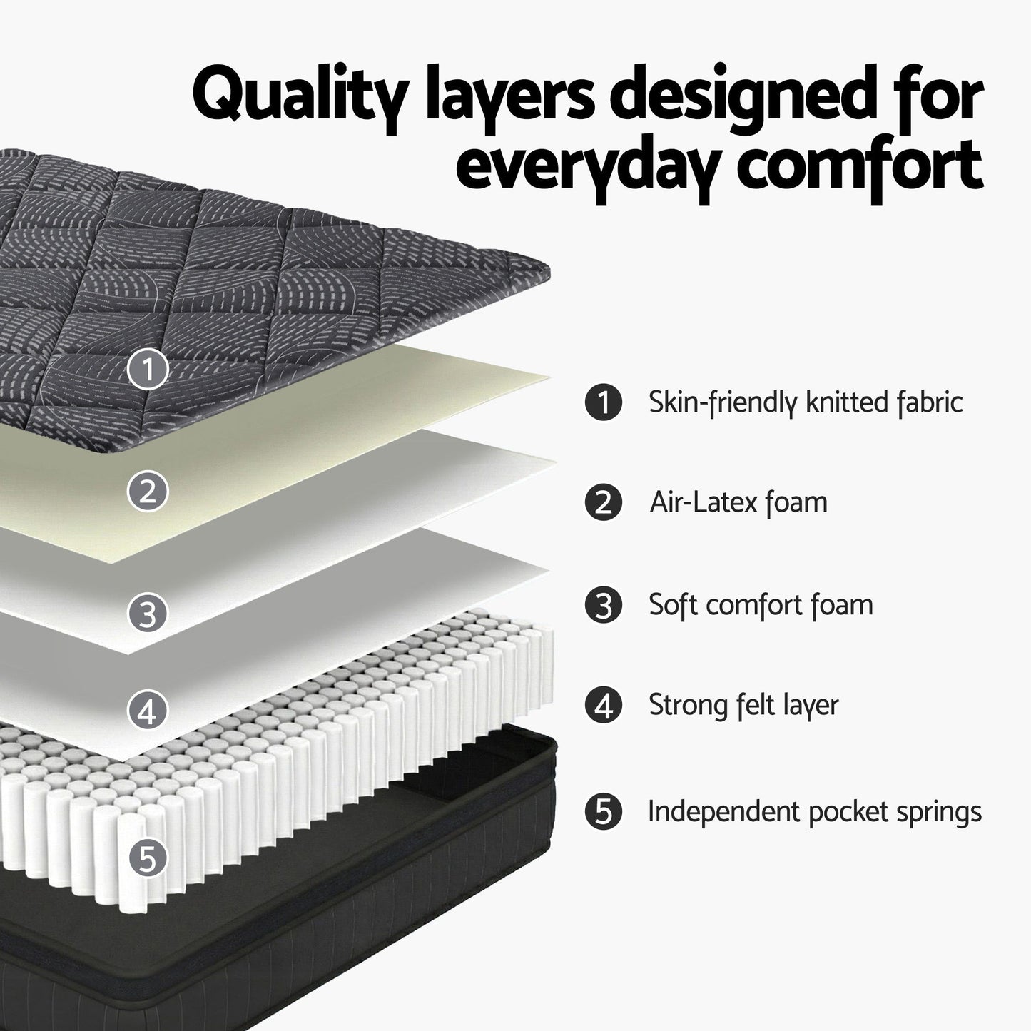 Giselle Bedding King Single Mattress 25cm Pocket Spring Latex Euro Top Medium Firm Bed - Image 5