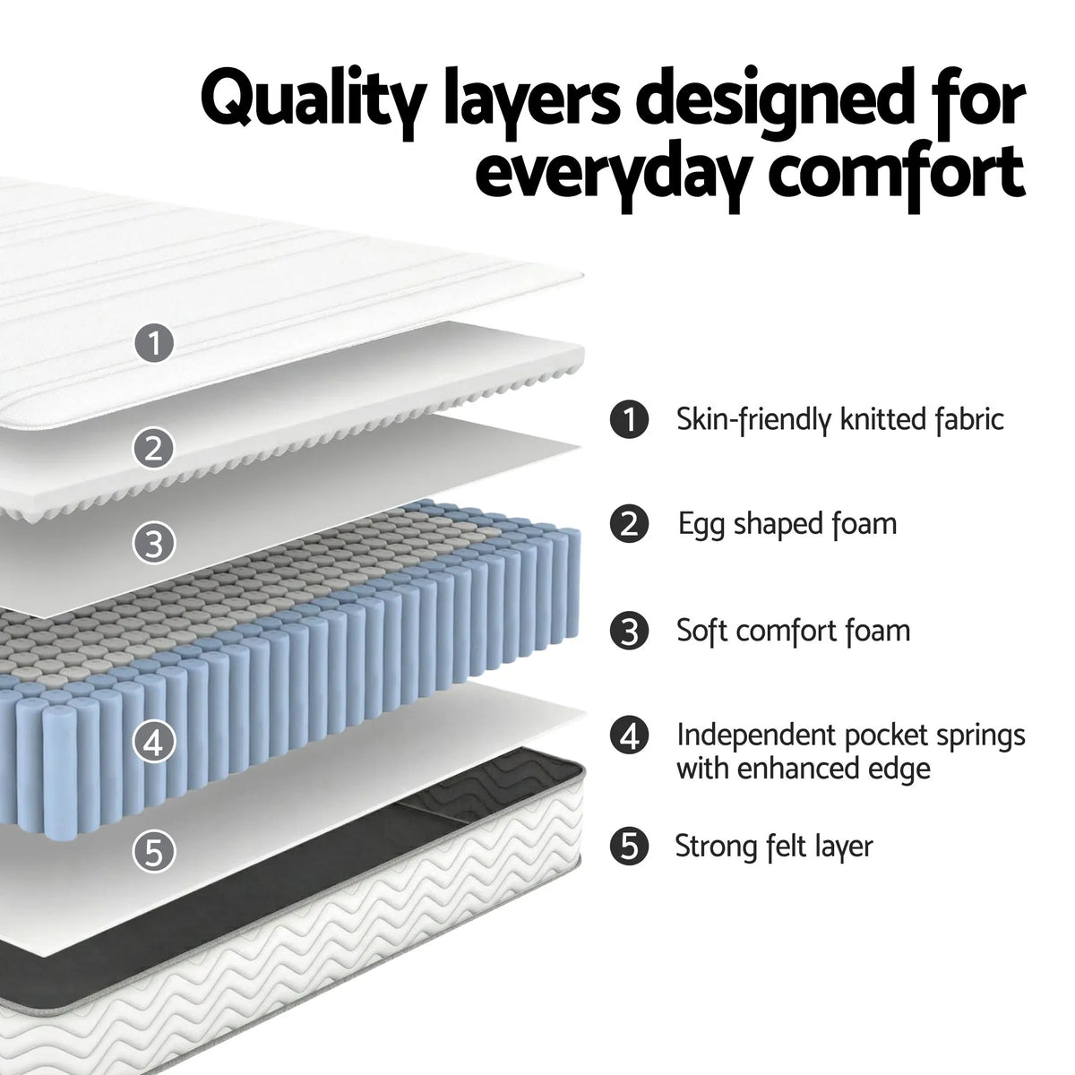 Giselle Single Mattress 20cm with Reinforced Edge Support Egg-Crate Foam - Image 5