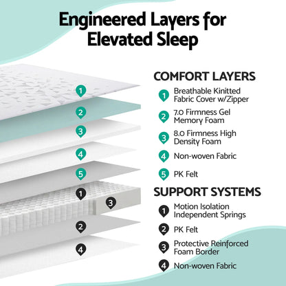 Giselle Bedding Double Mattress 23cm Pocket Spring Mattress with Adjustable Firmness Reversible Foam Layer for Medium Firm & Firm Support Motion Isolation Bedroom Bed - Image 4