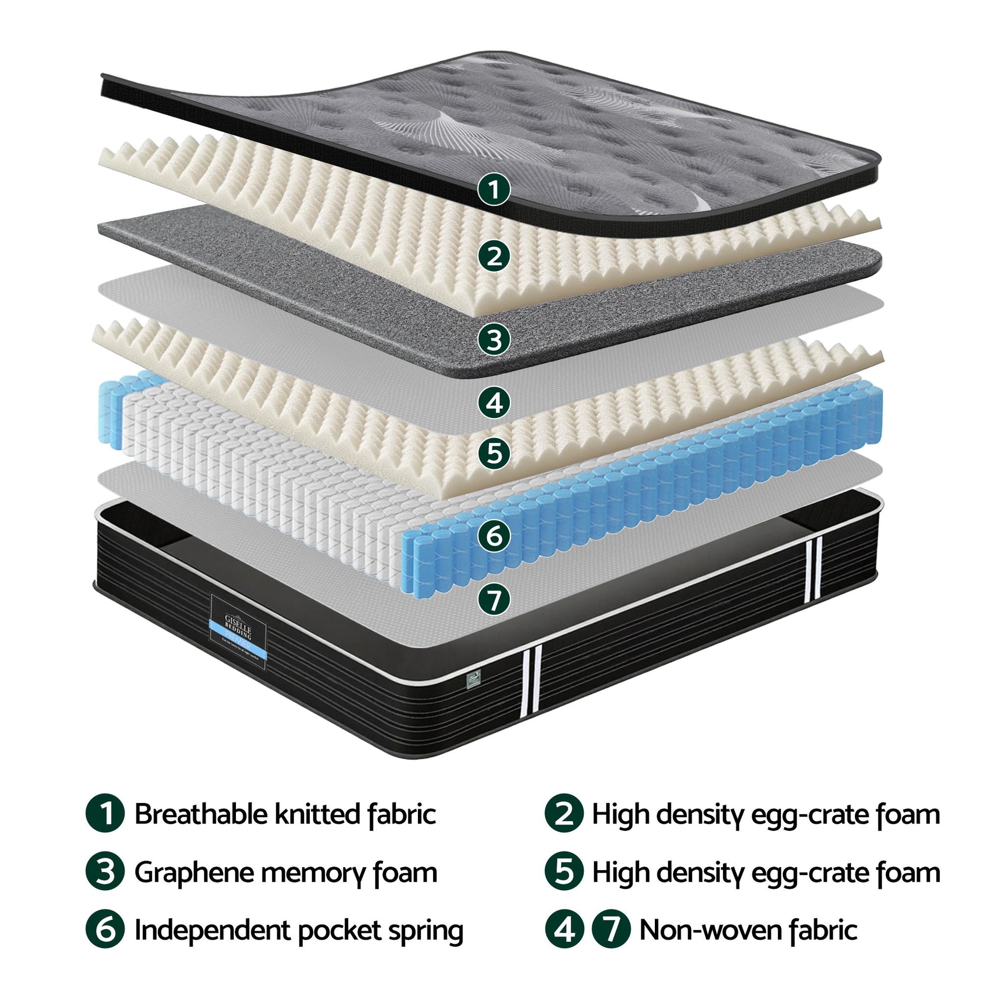 Giselle Bedding King Single Mattress 35cm Euro Top with Graphene Cooling Comfort Medium Firm - Image 7