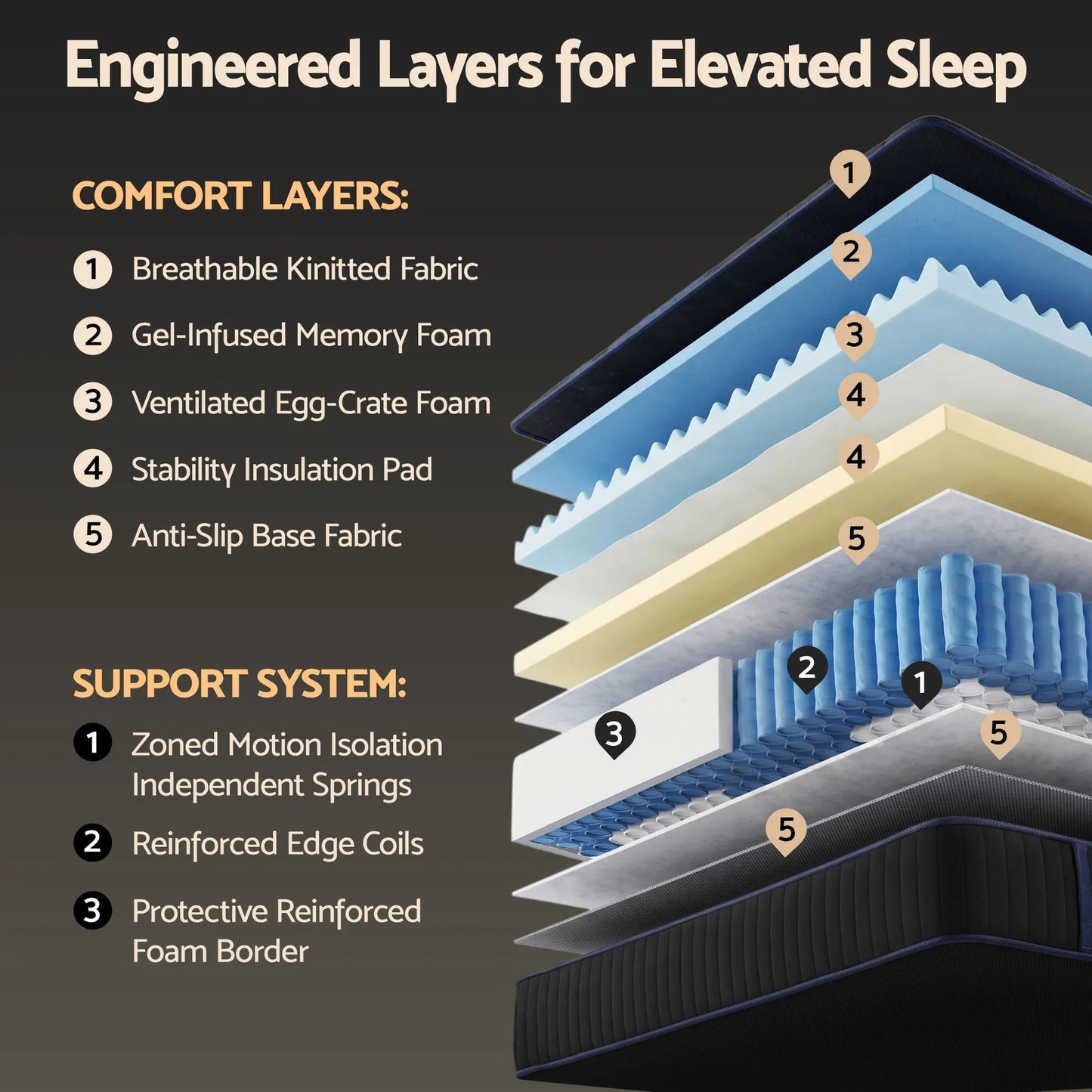 Giselle 34cm Queen Hybrid Mattress with Cooling Gel Memory Foam and Edge Support - Image 2