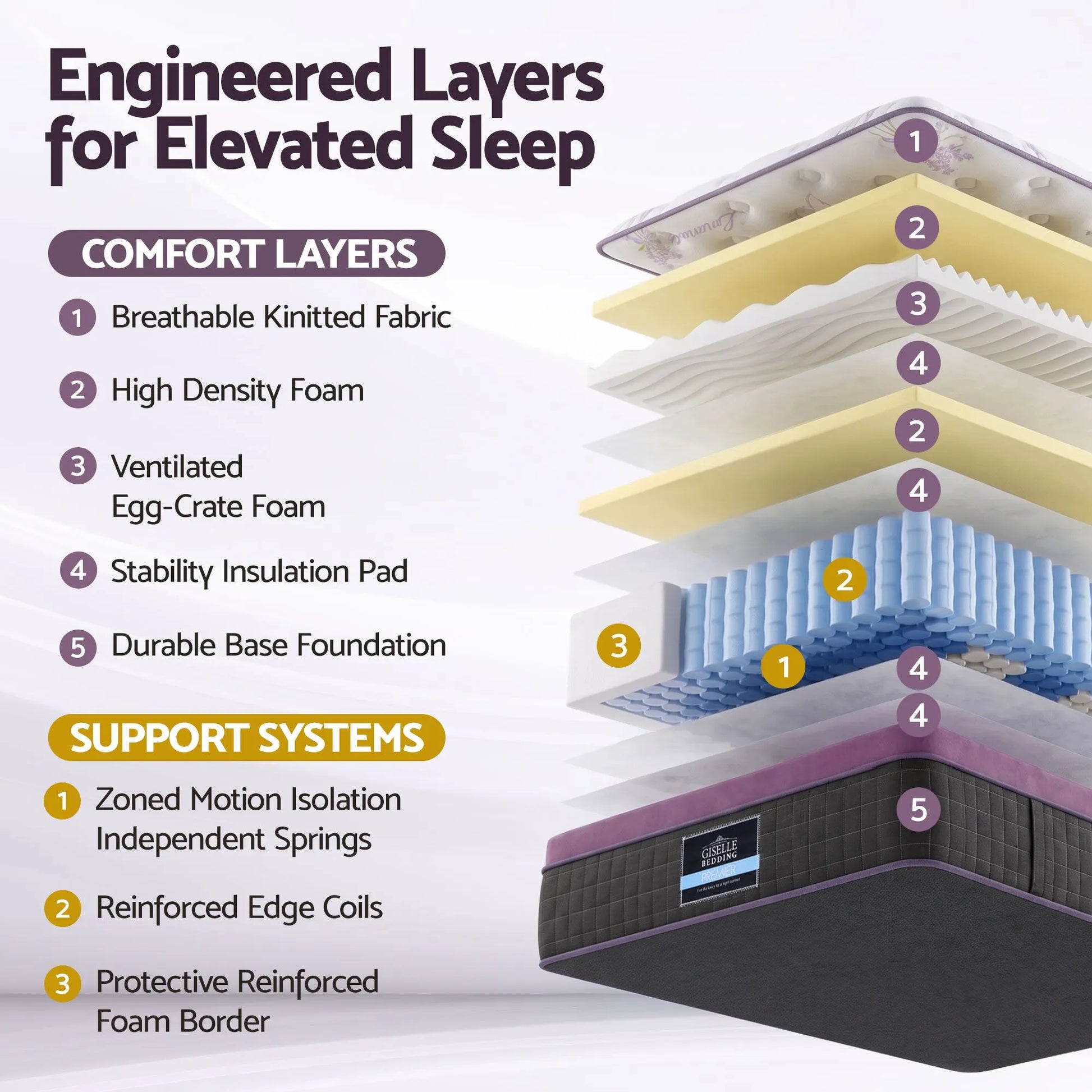 Giselle King Single Euro Top Mattress Firm Pocket Spring Edge Support - Image 2