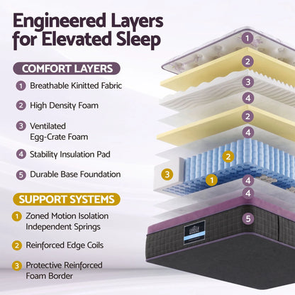 Giselle King Single Euro Top Mattress Firm Pocket Spring Edge Support - Image 2