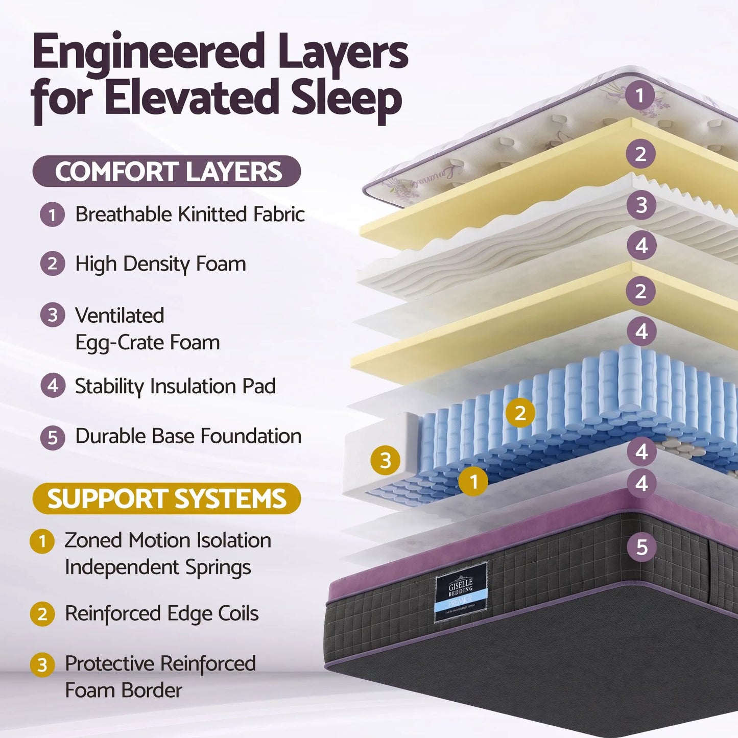 Giselle Queen Euro Top Mattress Firm Pocket Spring Edge Support - Image 2